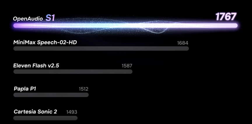 OpenAudio_S1.jpg